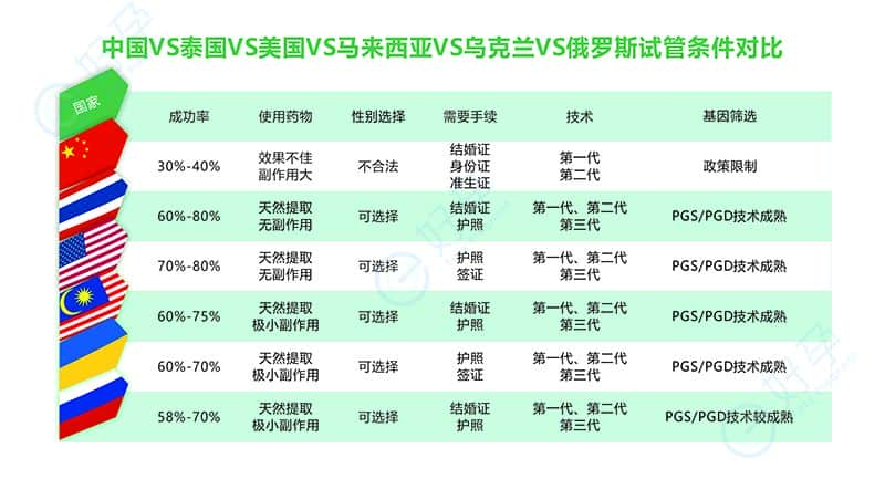 不孕不育-试管婴儿-试管婴儿技术