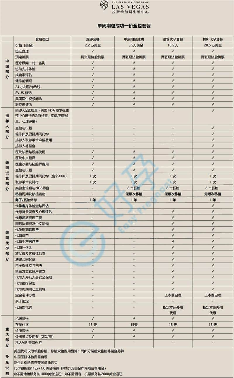 美国拉斯维加斯生殖医疗中心.jpg