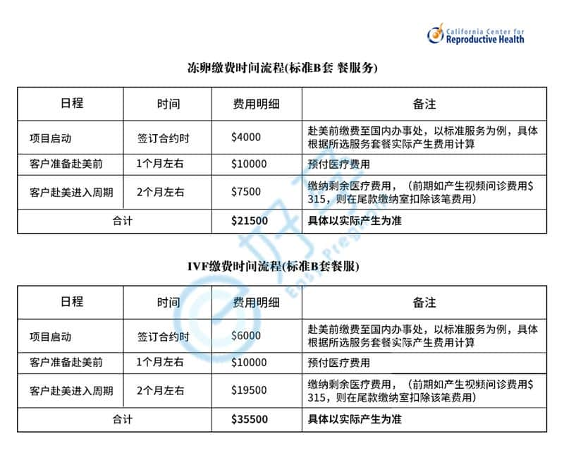 美国加州生殖医学中心.jpg