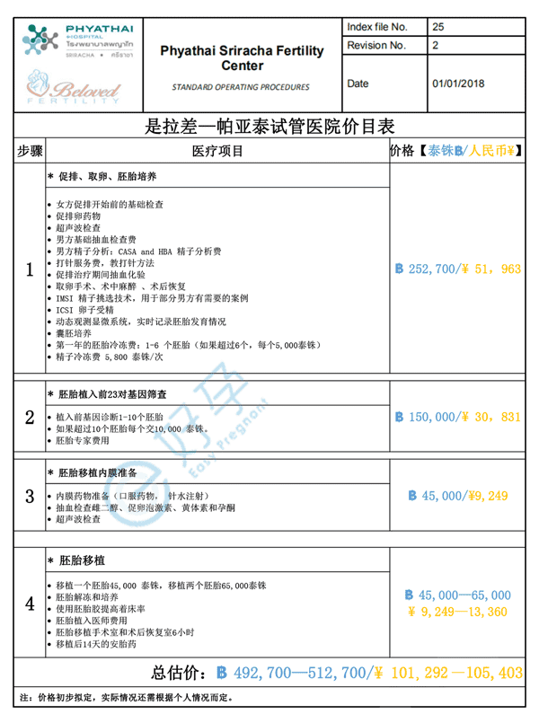 泰国帕耶泰-是拉差医院.png