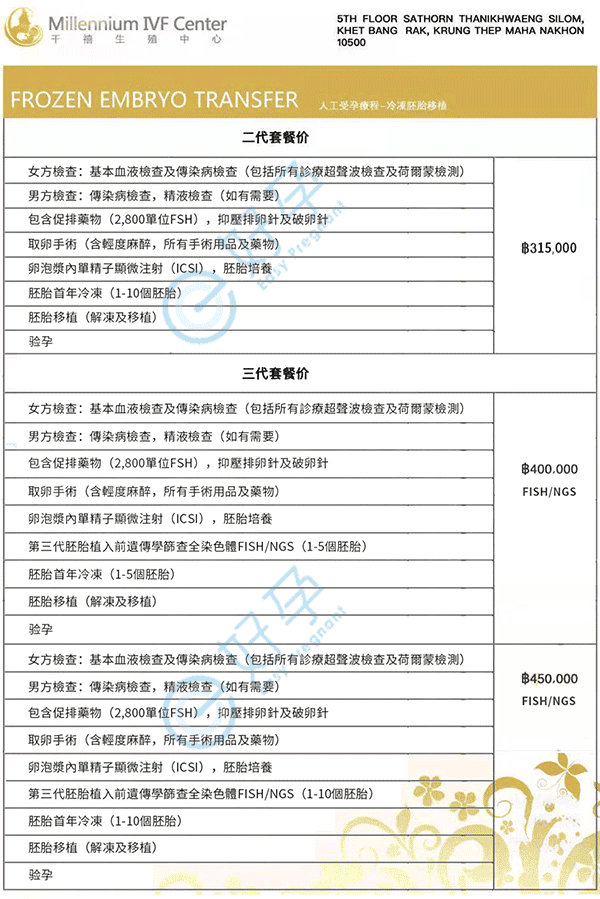 泰国千禧(Millennium)生殖中心1.png