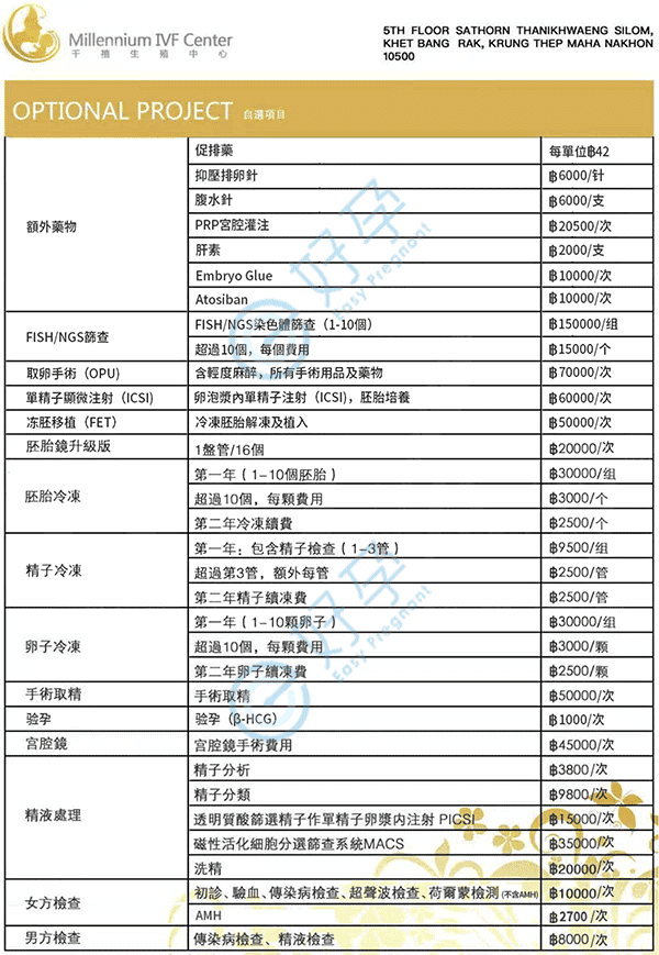泰国千禧(Millennium)生殖中心2.png