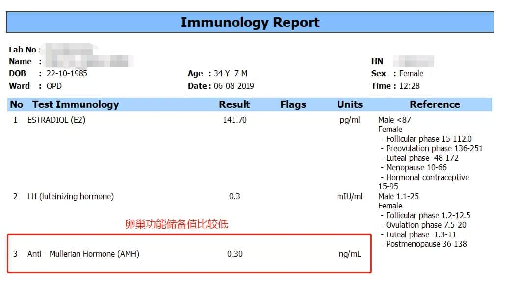 男性精子畸形率略高与女性卵巢早衰，美国试管获得龙凤胎