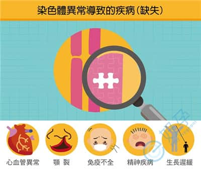 当我们的染色体“生病”时，还能生下健康的宝宝吗？