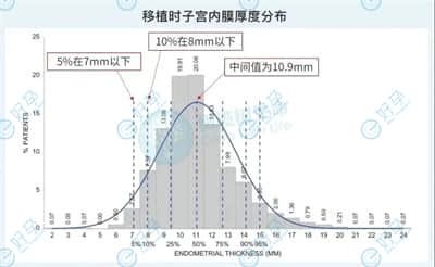 子宫内膜薄 = 低成功率？这份试管攻略你值得拥有