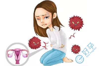子宫内膜炎是怎么回事 子宫内膜炎与7个因素有关