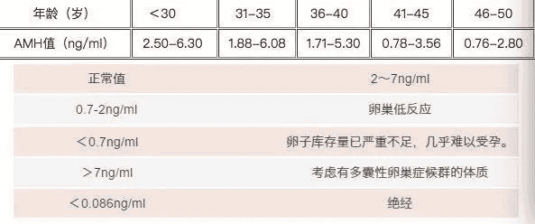 促卵泡激素高说明了什么?能做试管婴儿吗?