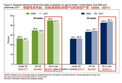 25岁生娃和35岁生娃，差别居然这么大！
