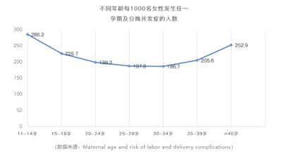25岁生娃和35岁生娃，差别居然这么大！