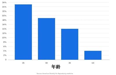 25岁生娃和35岁生娃，差别居然这么大！