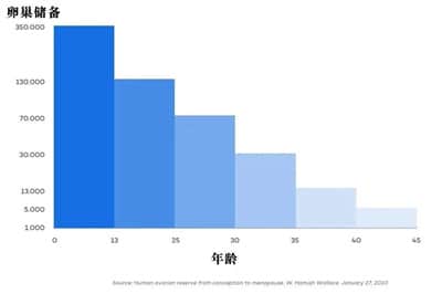 25岁生娃和35岁生娃，差别居然这么大！