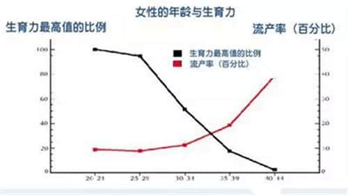 做试管婴儿移植后没怀孕，下一步该怎么办？