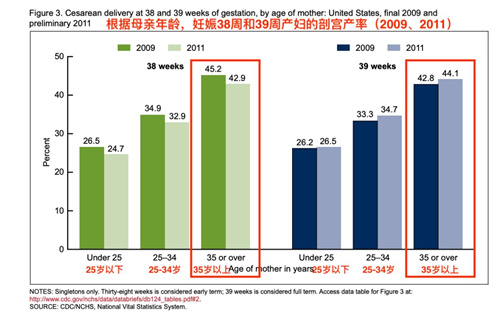 25岁怀孕和35岁怀孕有什么区别？看完你就懂！