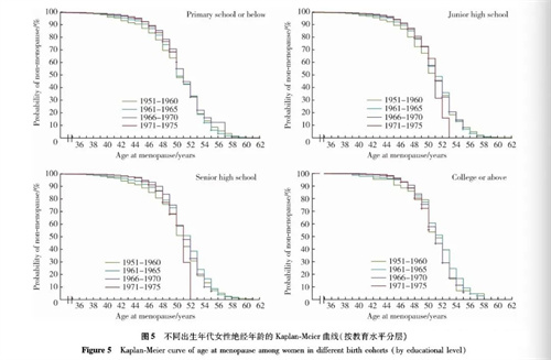济南60岁高龄孕妇分娩男婴，女性真的多大年龄都能生吗？