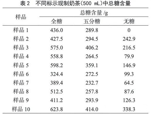 快放下这个你每天都想喝的东西，小心会让你不孕、流产！