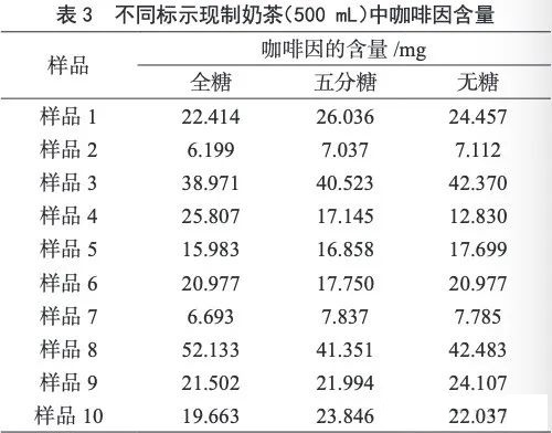 快放下这个你每天都想喝的东西，小心会让你不孕、流产！