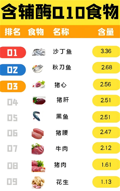 辅酶Q10对卵子质量的提升起到什么作用？做试管婴儿前要吃辅酶Q10吗？