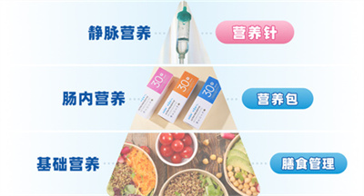 试管婴儿胚胎移植前需要做什么准备？