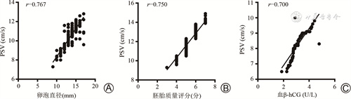 注意！养卵前不做这件事，可能补啥都白搭！高龄备孕必看！