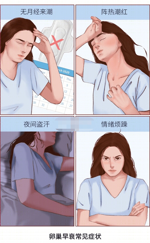 卵巢早衰对女性孕力的影响，做试管婴儿能否对症解决？
