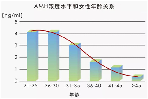 做试管婴儿的取卵数目与成功率之间存在什么关系？