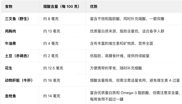 养卵逆龄新思路！这类「超级食物」秒杀线粒体补充剂，赶紧吃起来~