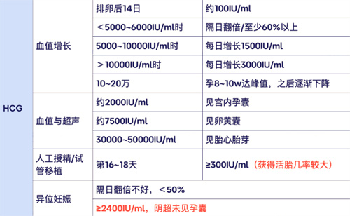 雌孕激素要到多少，胚胎才能着床发育？自怀or试管必看！