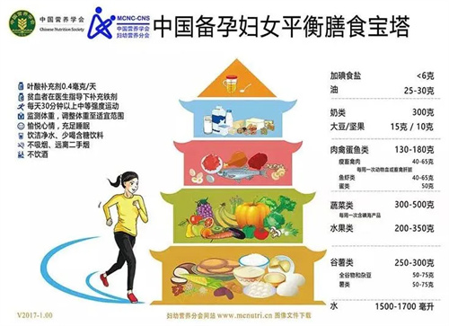 吃对了才容易怀！医生来不及说的5个“养卵坑”，90%的人都在踩！