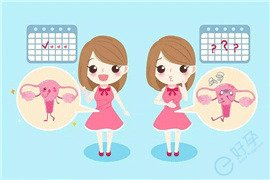 警惕！这个「月经指标」每减少1 ，AMH降低14%，卵泡数降7.4%！